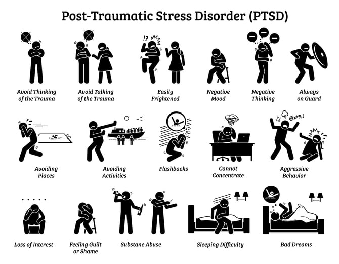 Are You Suffering from Trauma?  Look for These Signs of PTSD